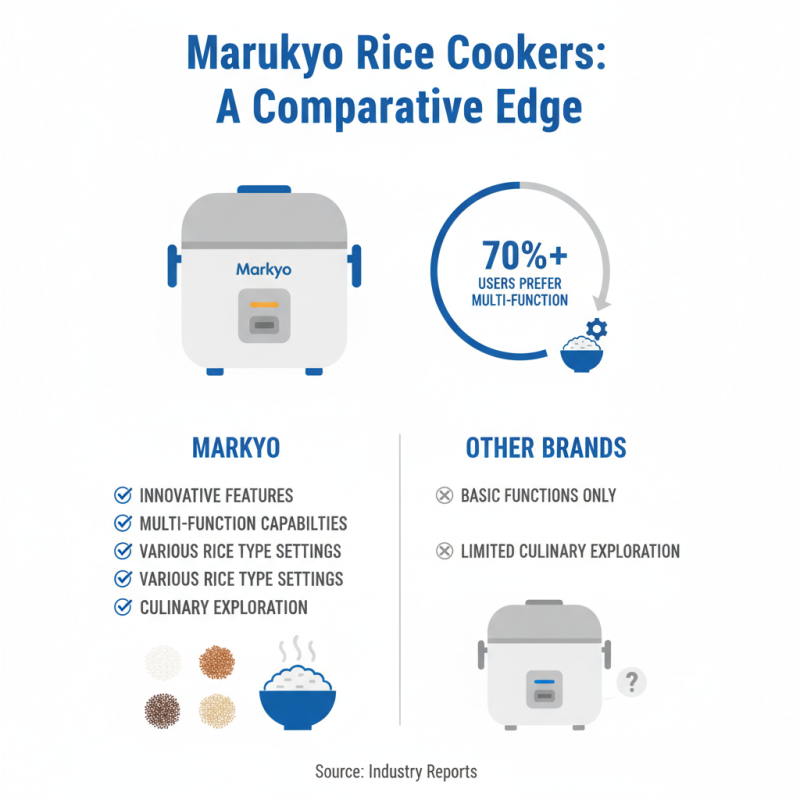 What is Marukyo Rice Cooker and Why Choose It?