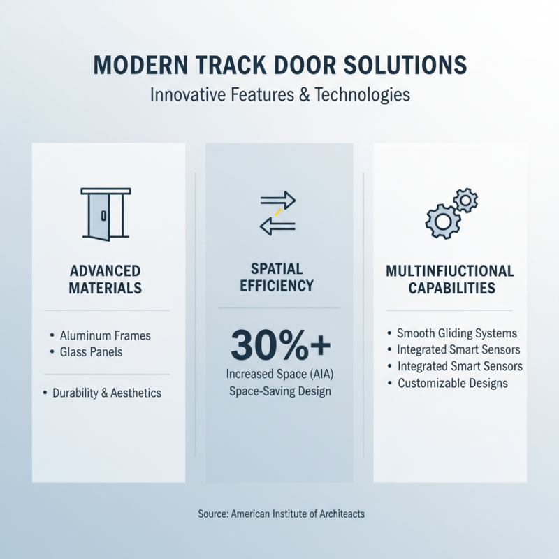 Discover the Best Track Doors for Your Next Project?