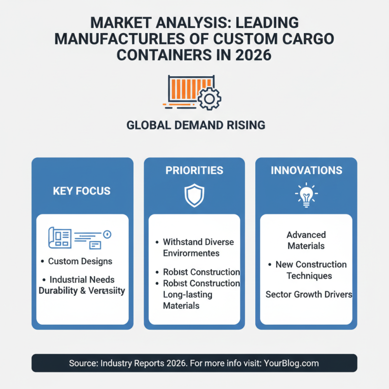 Top Custom Cargo Containers for Global Buyers in 2026?