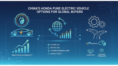 China Best Honda Pure Electric Vehicle Options for Global Buyers?