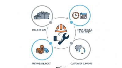 China Top Concrete Dumpster Rental Options for Your Next Project?