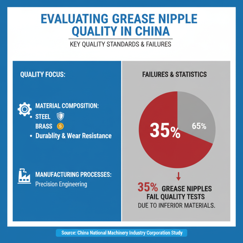 Where to Buy High Quality Grease Nipples in China?