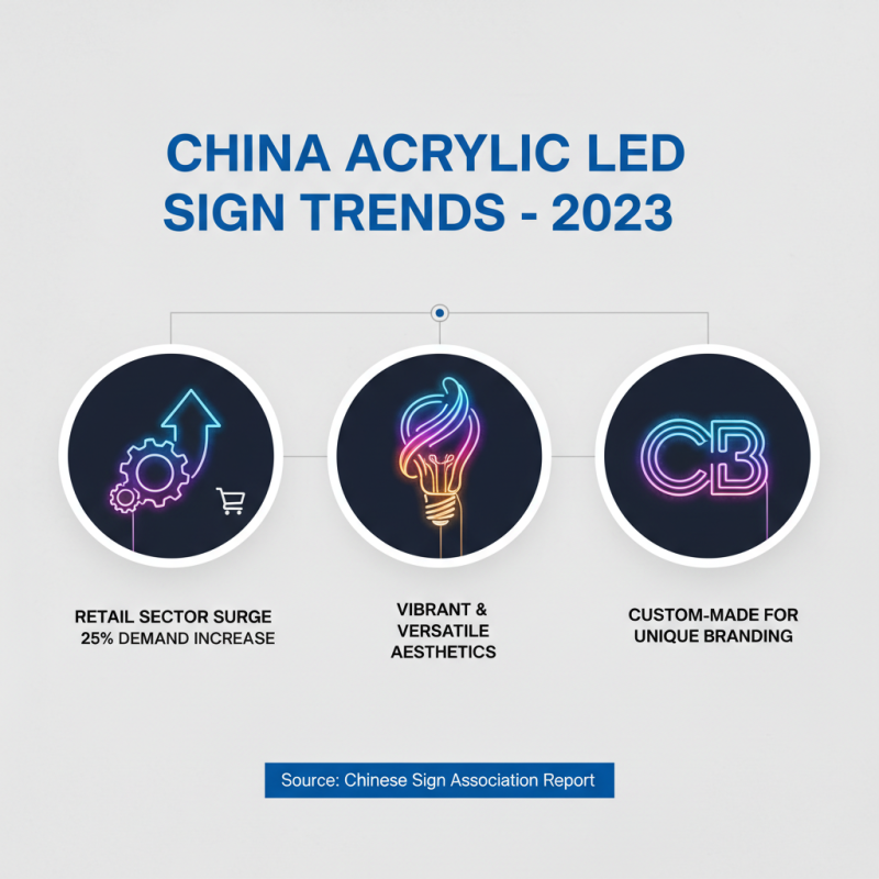 China Best Acrylic Led Sign Designs for Your Home or Business?