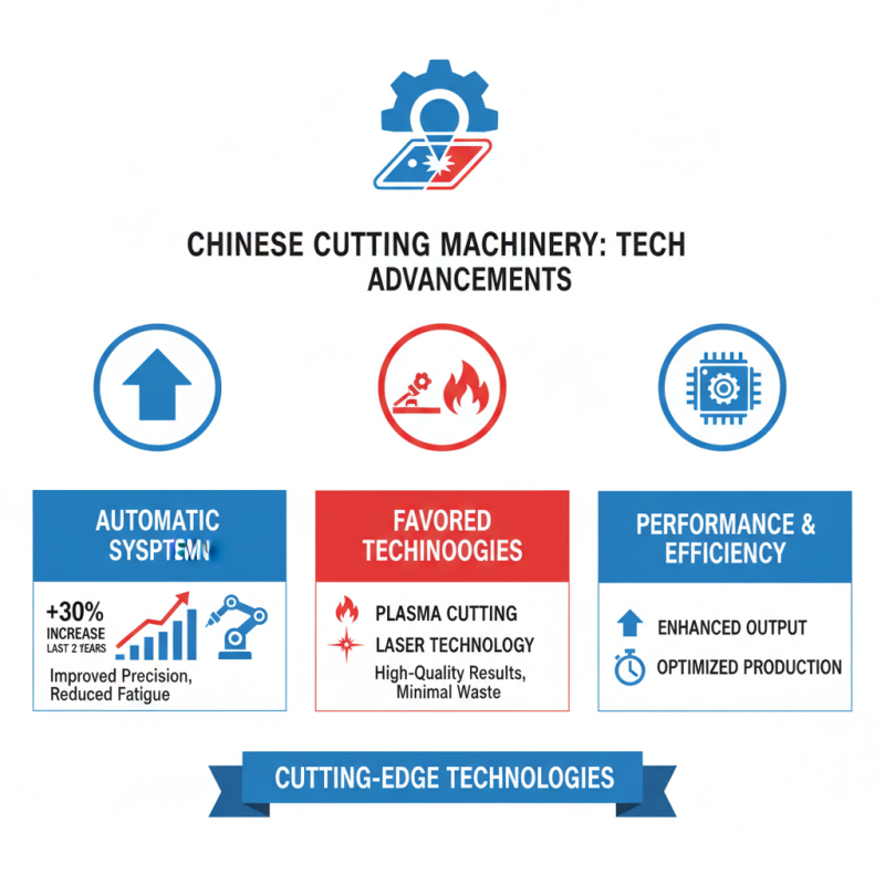 Top 10 Welding And Cutting Machinery Brands in China You Should Know?