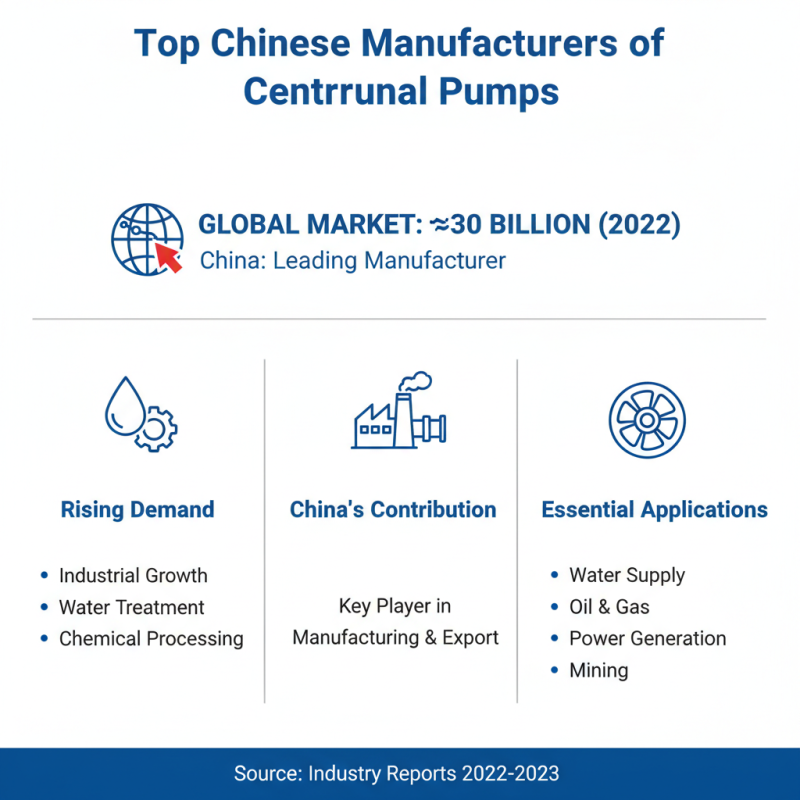 China Top Centrifugal Pumps for Industrial Applications Guide