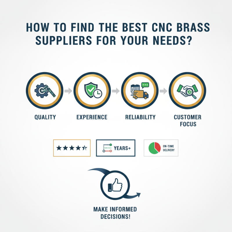 How to Find the Best CNC Brass Suppliers for Your Needs?