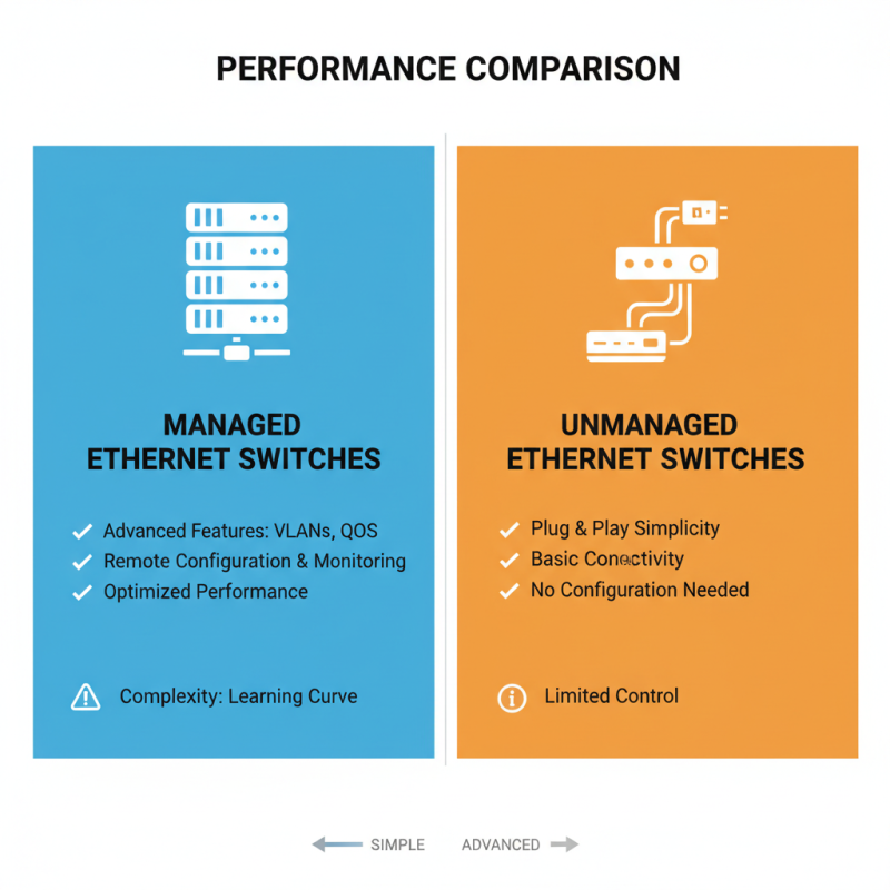Top Ethernet Switches With SFP Port for High Performance Networking?