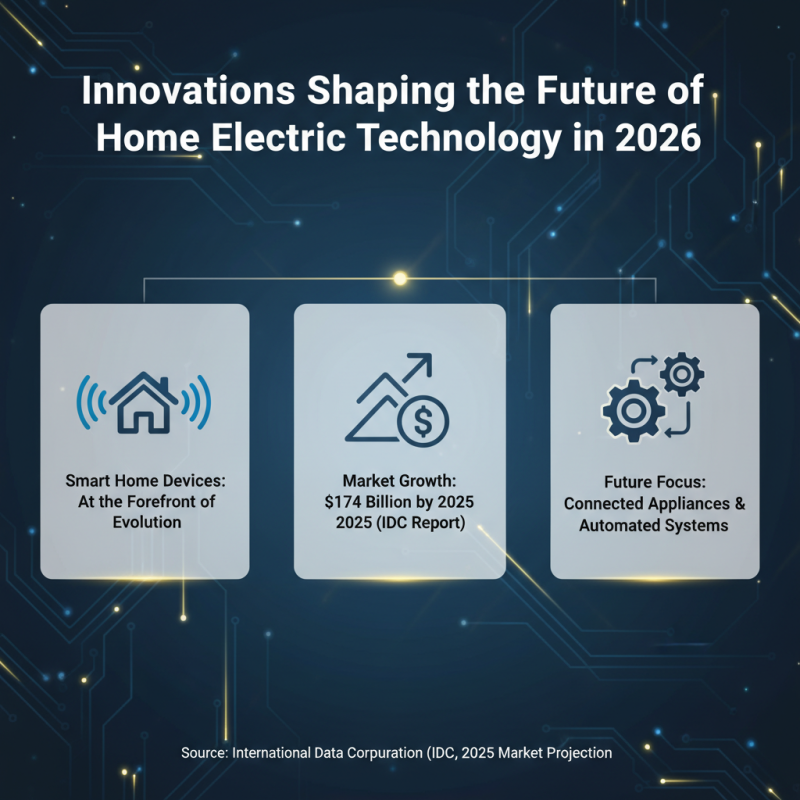 Top Home Electric Products to Buy in 2026 Trends and Tips?