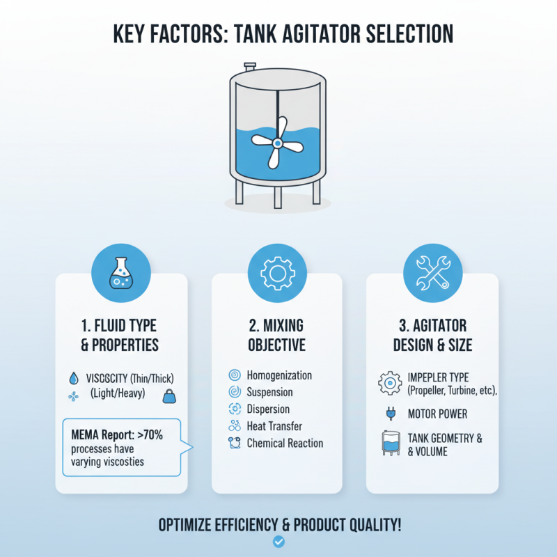 2026 How to Choose the Best Tank Agitators for Your Needs?