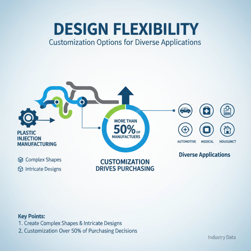 Top 10 Benefits of Plastic Injection Manufacturing for Buyers?