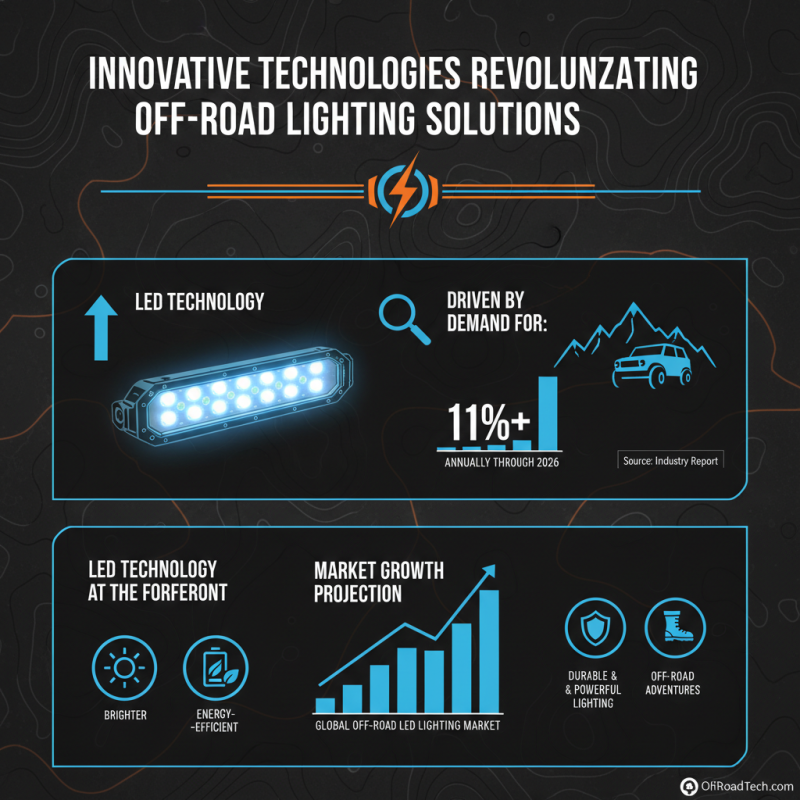 2026 Top Led Off Road Lighting Trends for Global Buyers?