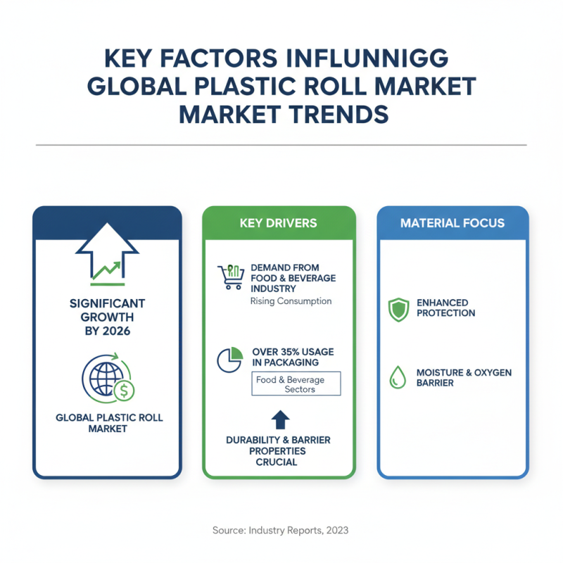 Best Plastic Rolls for Global Buyers in 2026?