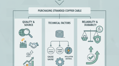 What are the Best Practices for Purchasing Stranded Copper Cable?