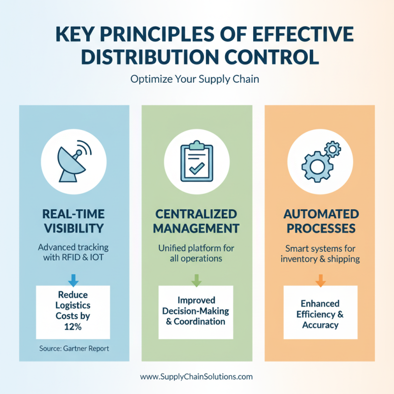 2026 Top Strategies for Effective Distribution Control Solutions?