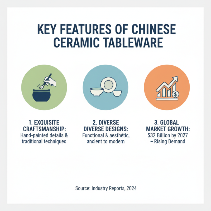 Top Ceramic Tableware Manufacturers in China for Global Buyers?