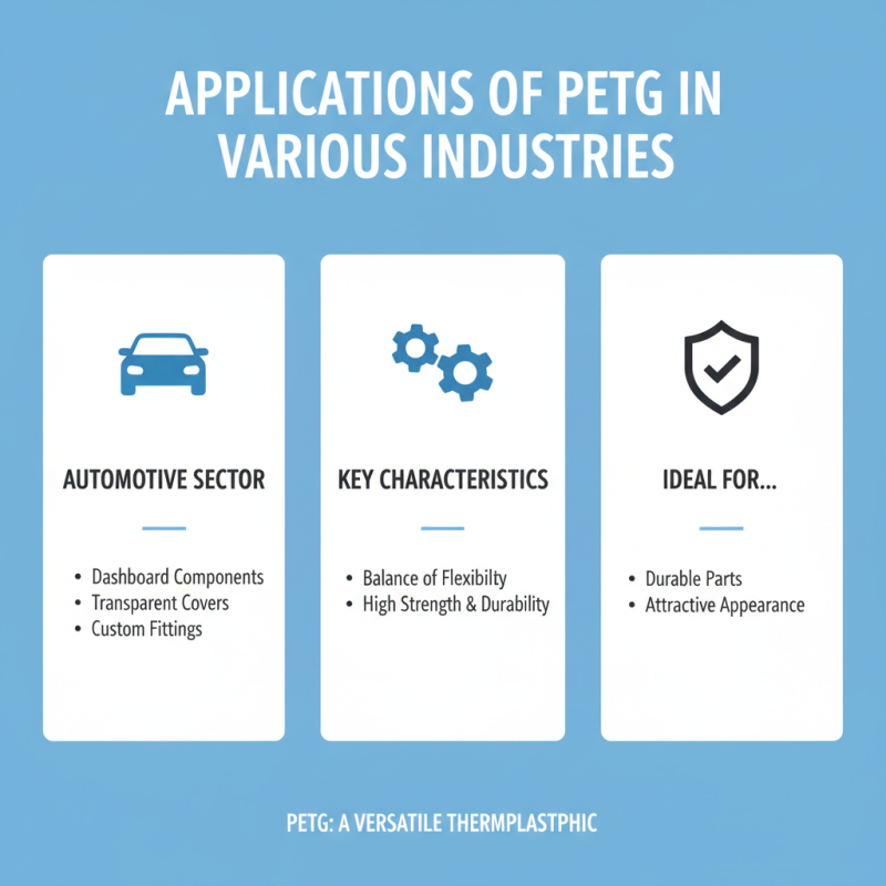 Why Choose a Petg Roll for Your 3D Printing Needs?
