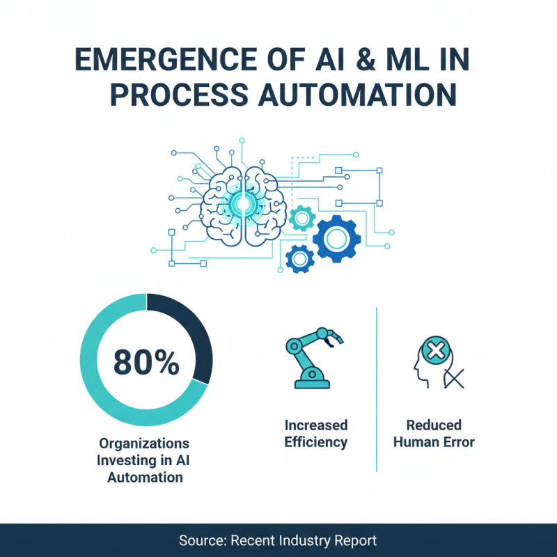 Top 10 Process Automation Technology Trends Shaping the Future?