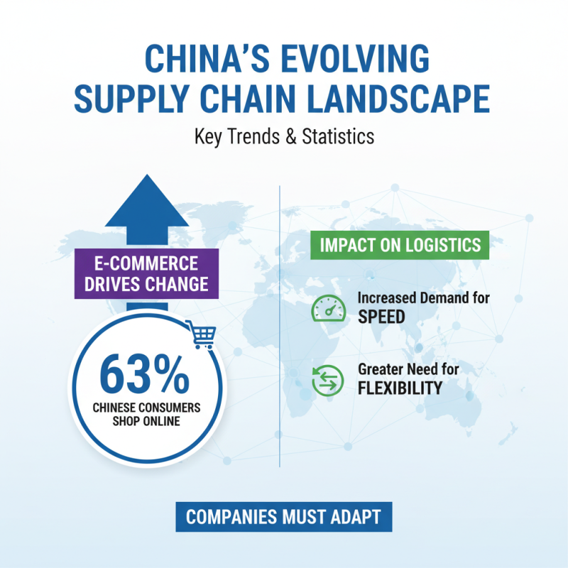 China Top Supply Chain Management and Logistics Strategies for Success?
