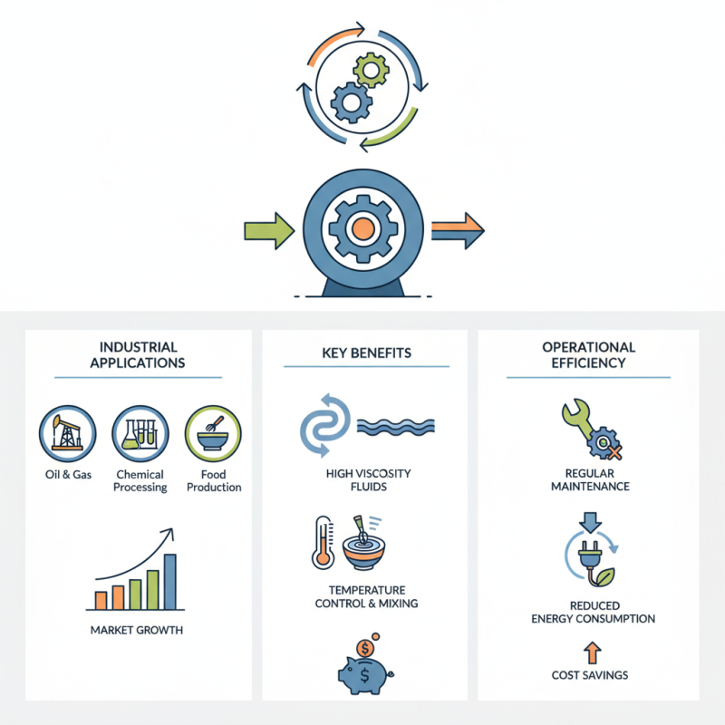 Why Are Gear Pumps Essential for Efficient Operations?