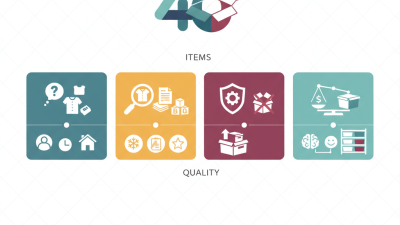 How to Choose the Best 40 Storage Containers for Your Needs?