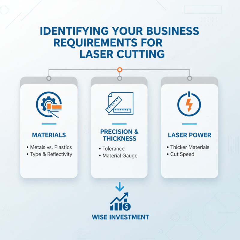 How to Choose the Best Fiber Laser for Your Business Needs?