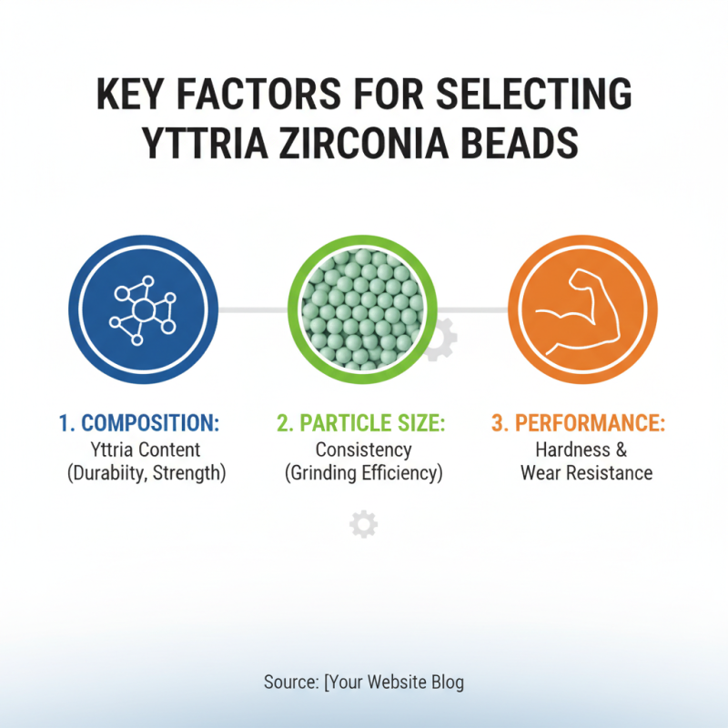 2026 Best Yttria Zirconia Beads for Global Buyers?