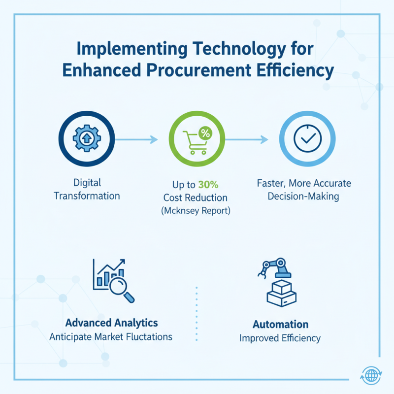 Pro Tracking Tips for Efficient Global Procurement Process?