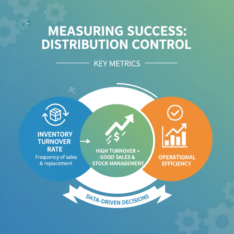 2026 Top Strategies for Effective Distribution Control Solutions?