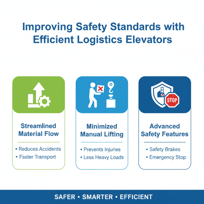 Top 10 Benefits of Warehousing and Logistics Elevators for Efficient Operations?