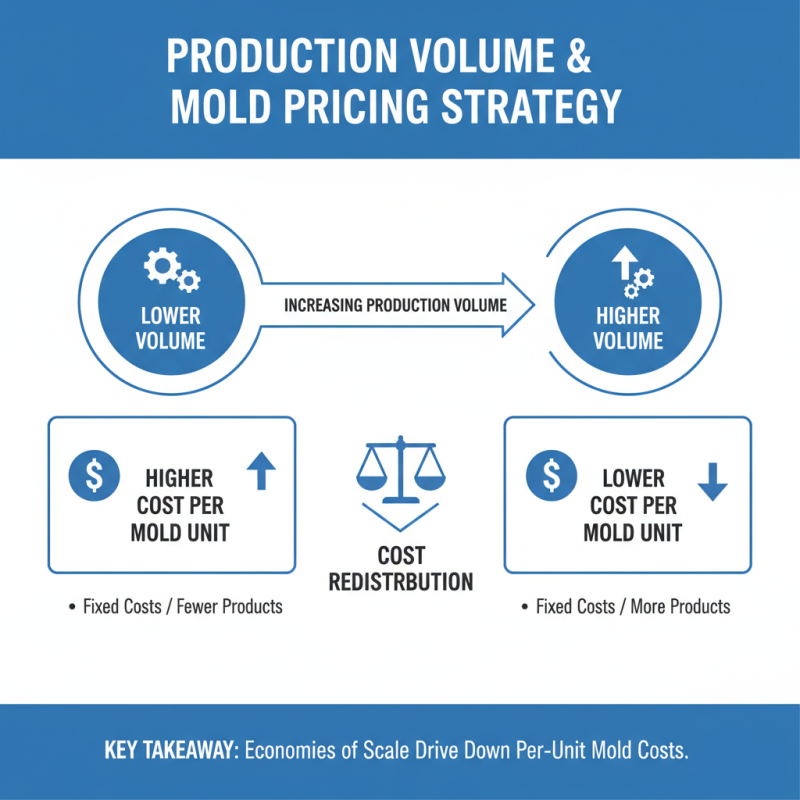 Top Factors Influencing Injection Molding Mold Cost in Manufacturing?