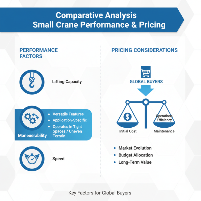 2026 Best Small Crane Options for Global Buyers?