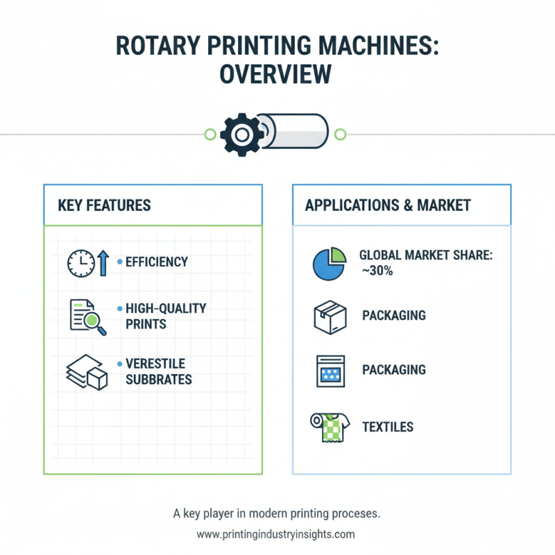 Top Rotary Printing Machines in China for Global Buyers?