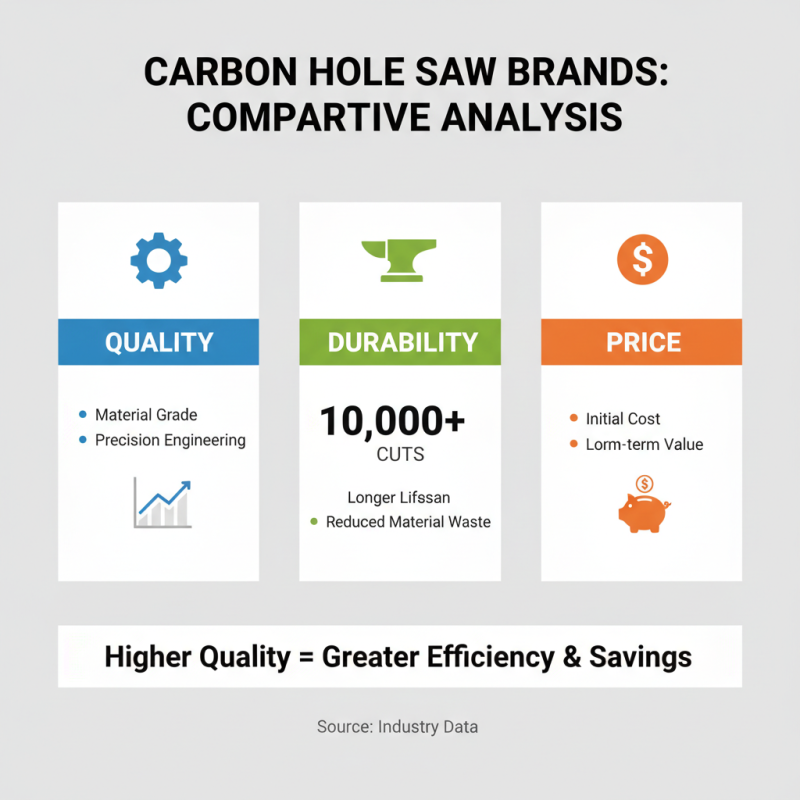 Top 10 Carbon Hole Saw Options for Global Buyers?