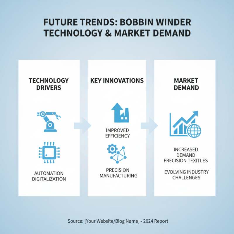 2026 Best Bobbin Winder for Global Buyers and Suppliers?
