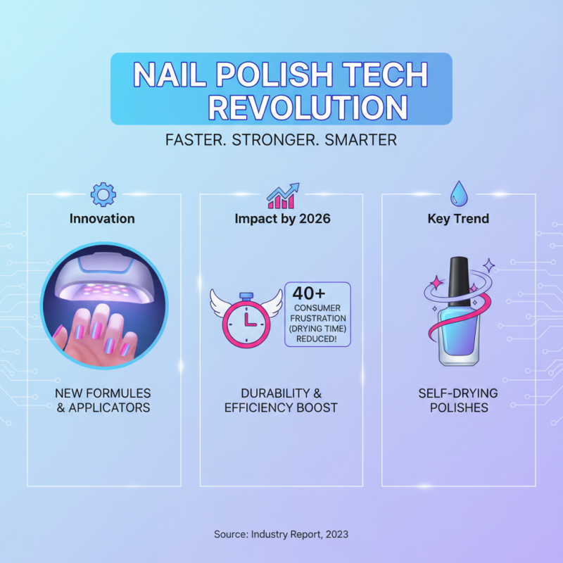 Top Nail Polish Trends Buyers Need to Know in 2026?
