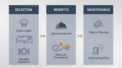 China Best Stainless Steel Chafer Options for Your Buffet Needs?