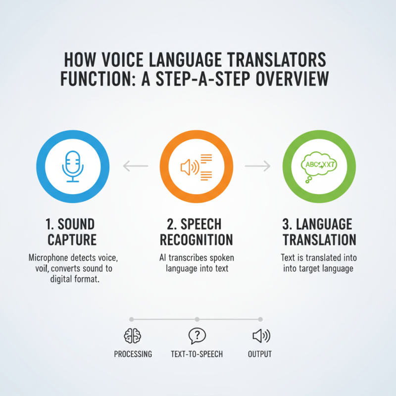 What is a Voice Language Translator and How Does It Work?