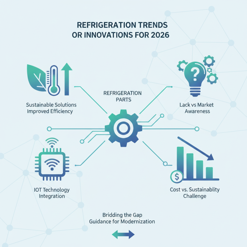 2026 Top Refrigeration Parts Trends and Innovations to Watch?