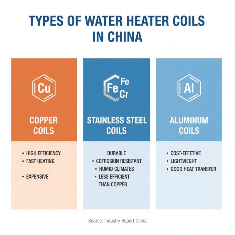 China Best Water Heater Coil Options for Efficient Home Heating?