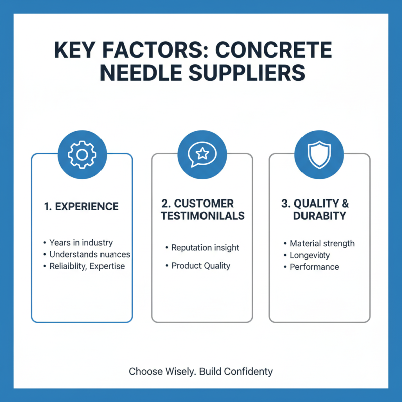 Top 10 Concrete Needle Suppliers in China How to Choose?
