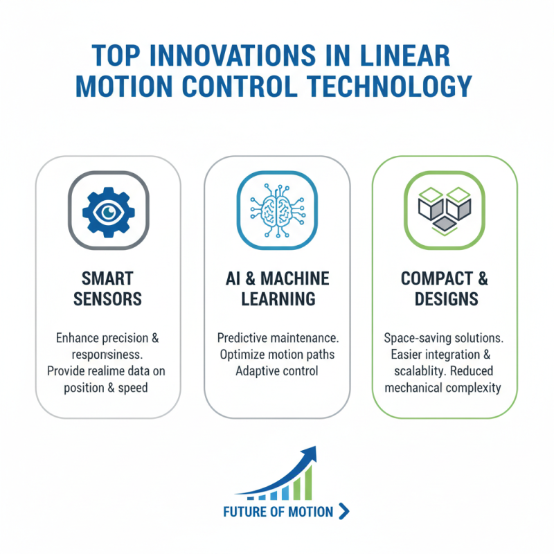 Top Linear Motion Control Solutions for 2026 Buyers Guide?