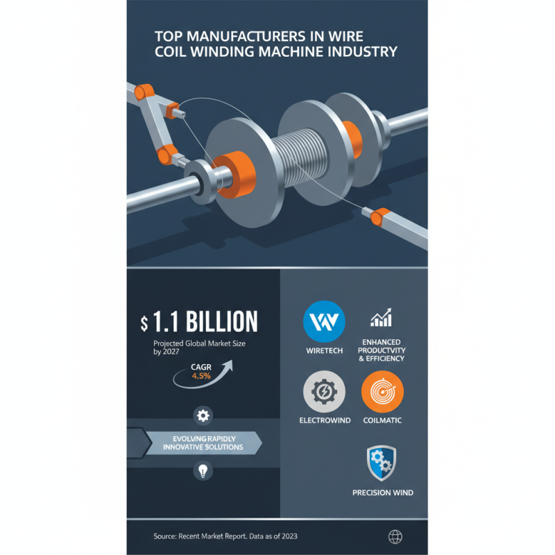 Best Wire Coil Winding Machines for Efficient Production?