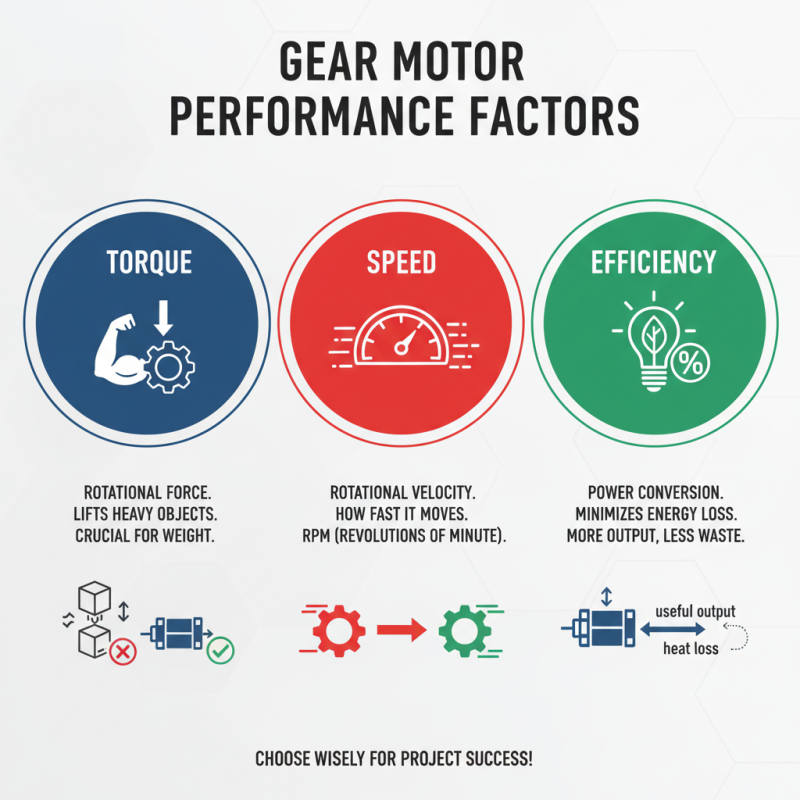 How to Choose the Right Gear Motor for Your Project?