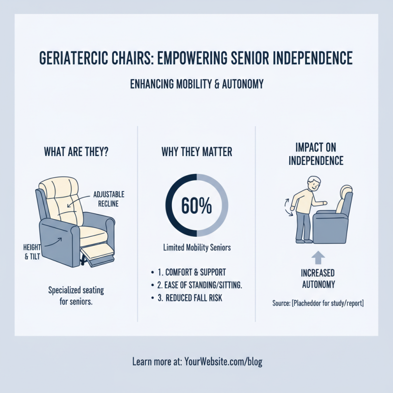 What is a Geriatric Chair and Why is it Essential for Seniors?