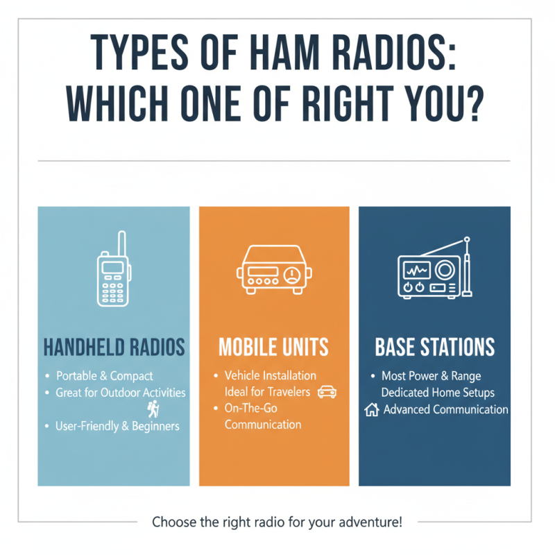 Top Ham Radios for Global Buyers How to Choose the Best?