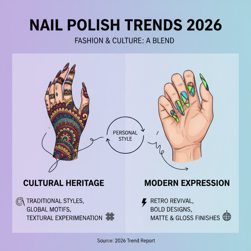 Top Nail Polish Trends Buyers Need to Know in 2026?