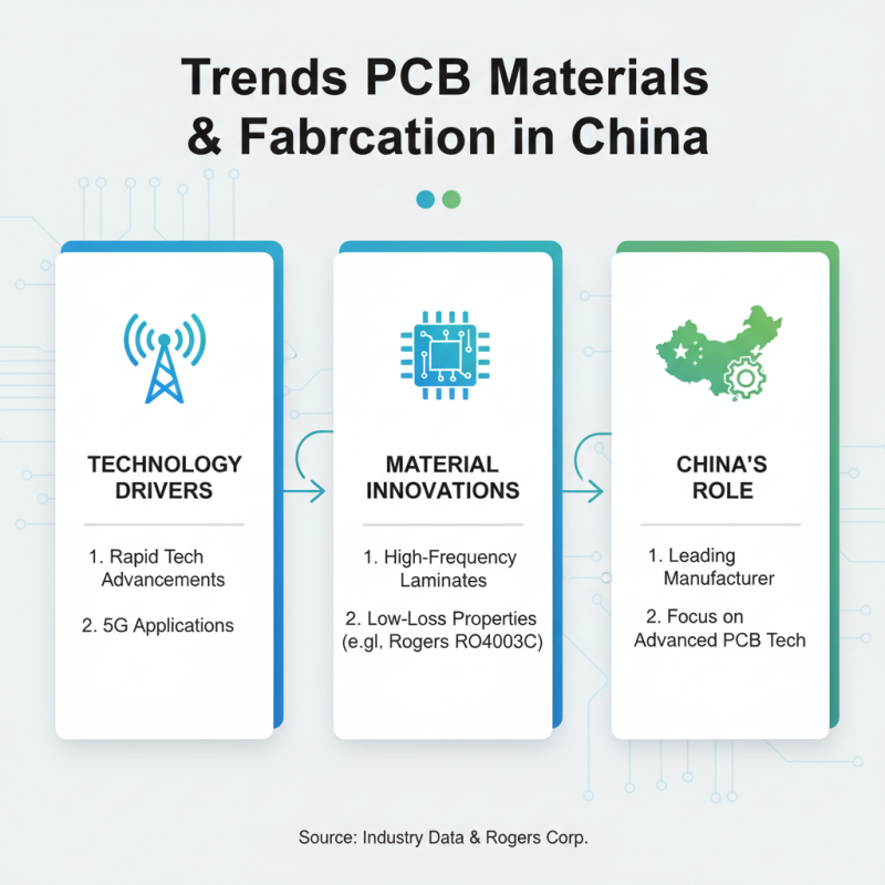Discover the Best Circuit Board Design Techniques in China?