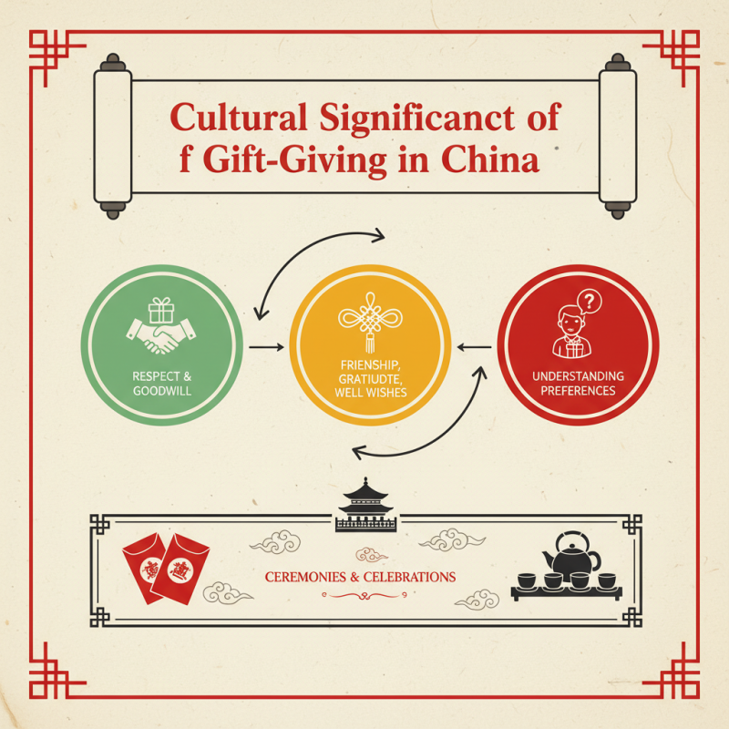 China Top Photo Frame Gift Ideas for Every Occasion?