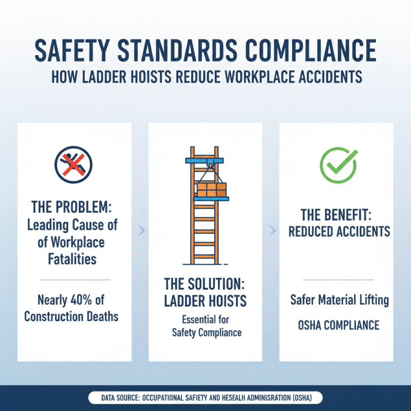 Top 10 Benefits of Using a Ladder Hoist for Construction Projects?