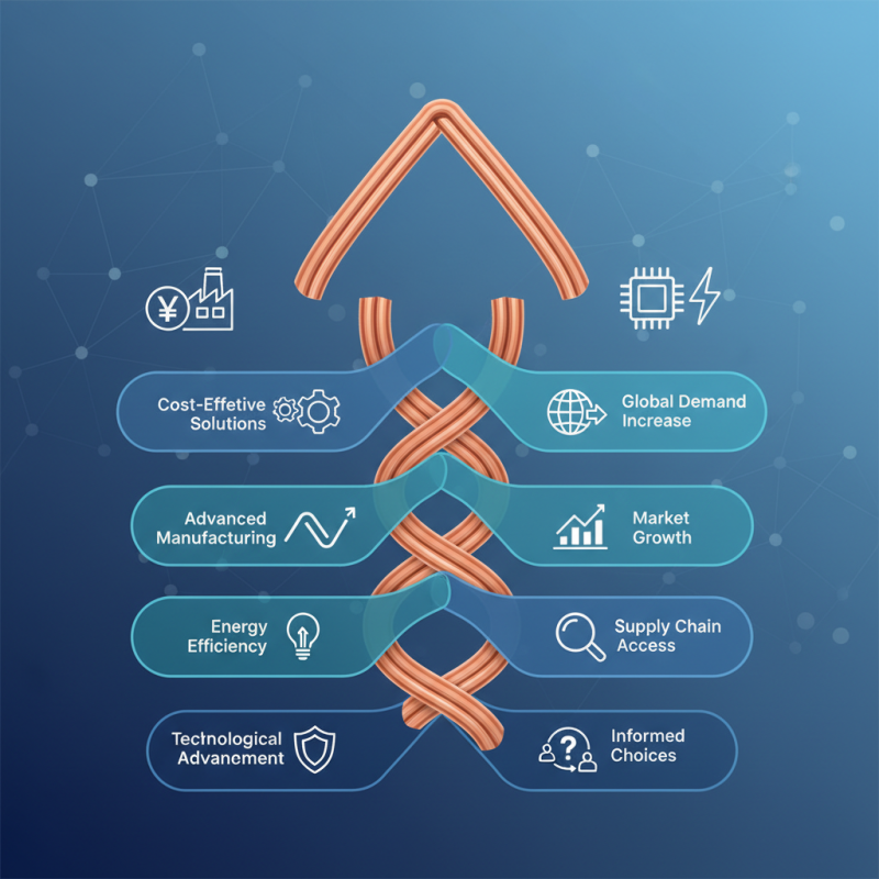 Top 10 Benefits of Purchasing Stranded Copper Cable in China?